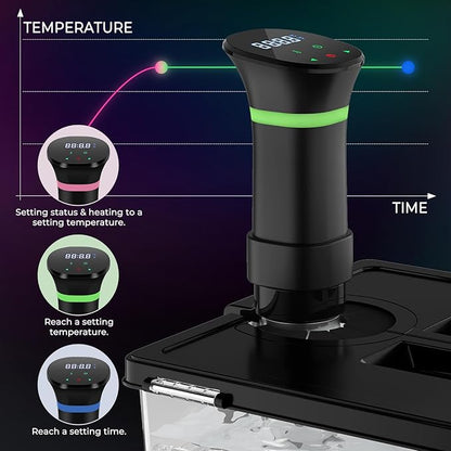 Sous Vide Machines, Immersion Circulators, Precision Cooker, with Recipe,Temperature and Time Digital Display Control, 1000W