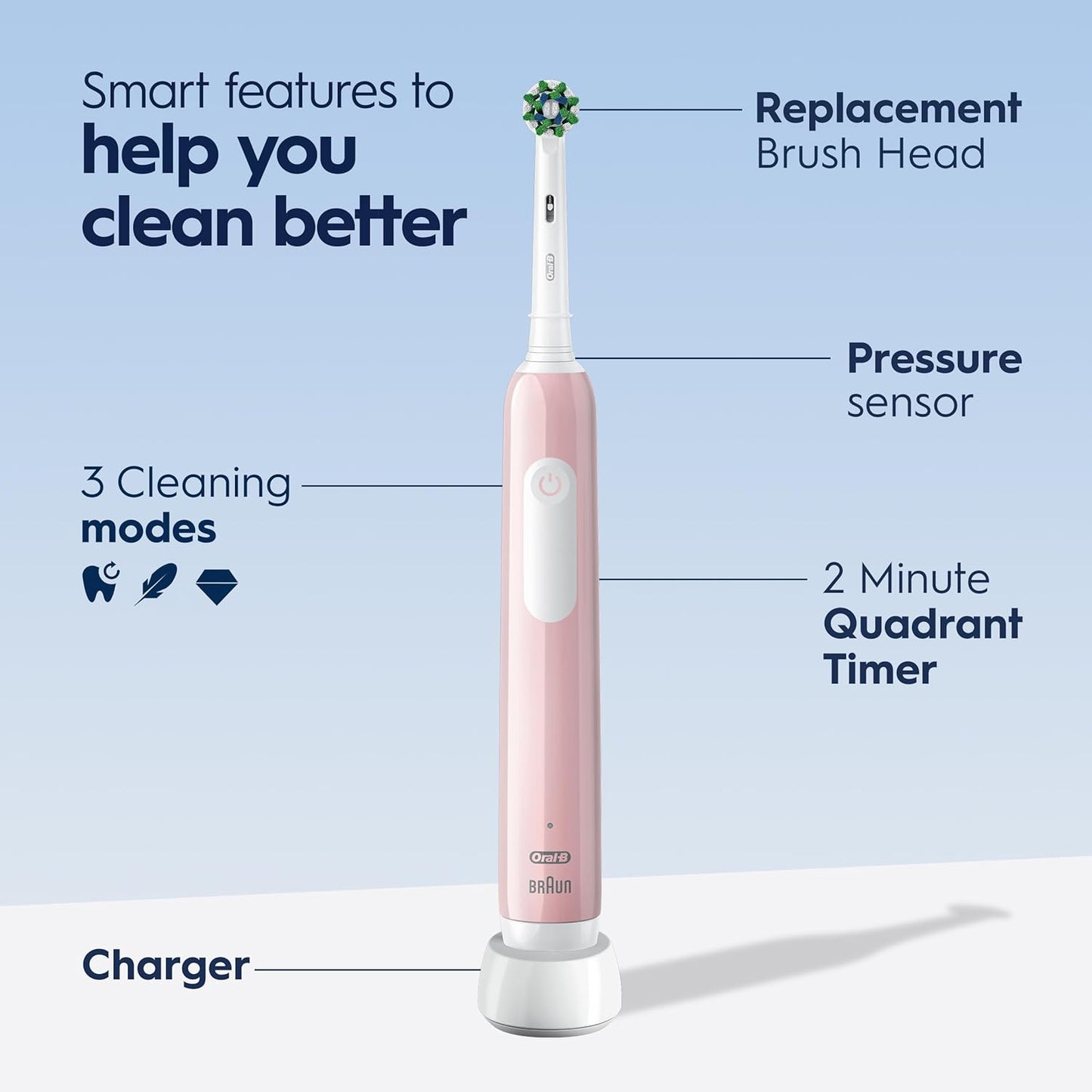 Oral-B Pro 1000 Rechargeable Electric Toothbrush, Pink